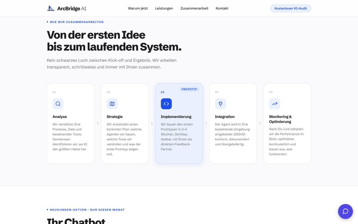 Abschnitt Von der ersten Idee bis zum laufenden System