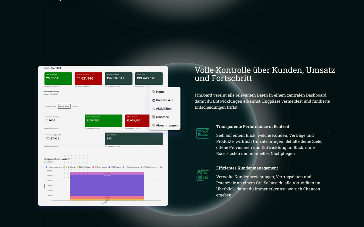 Abschnitt Volle Kontrolle über Kunden, Umsatz und Fortschritt